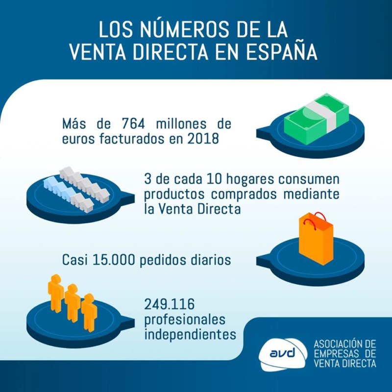 Ventadirecta_espana | Asociación De Empresas De Venta Directa